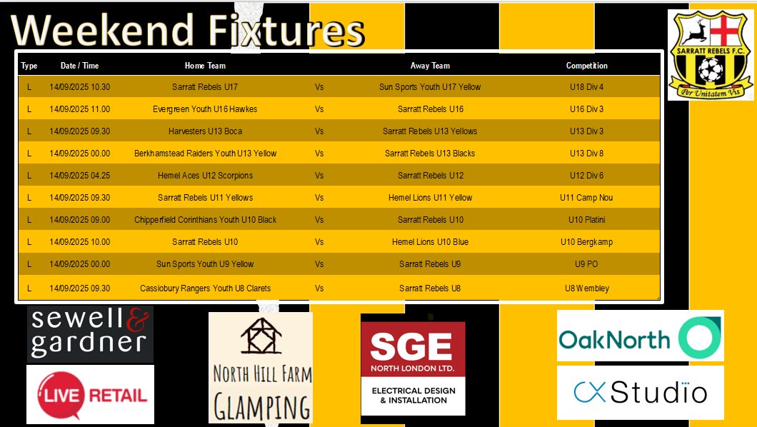 And we’re off! New season and the first matches have brought in some good results. Let’s see what this weekend has in store for the rebels #gorebels 💪⚽️👍
