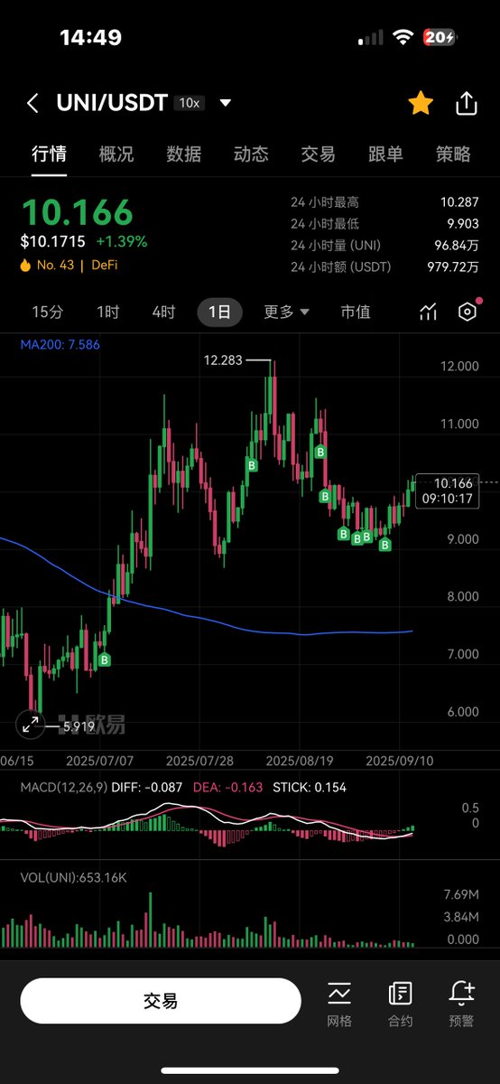 都在飞，你们都在飞 

我的 $uni 你怎么不飞？？？？？
是200斤的我在车上的原因吗？？？？？