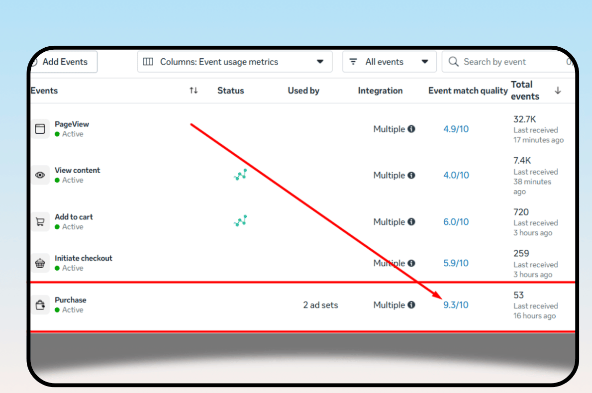 📷 Why Accurate Event Tracking Can Make or Break Your Ads