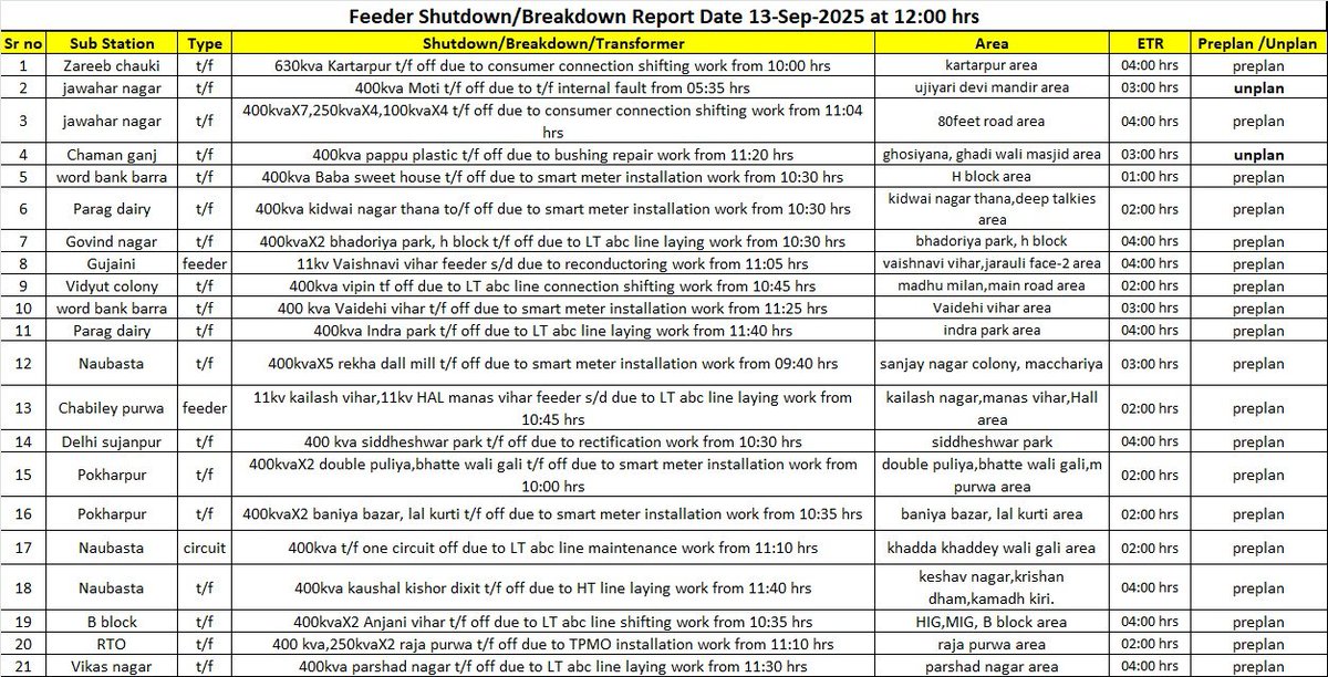 Kanpur Electricity Supply Company tweet media