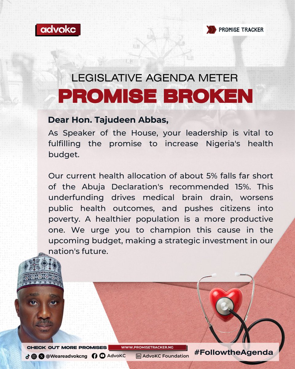<a href="/Speaker_Abbas/">Hon Abbas Tajudeen, PhD.</a>, @GreenChamberNGR pledged in its Legislative Agenda to allocate 15% of the national budget to health in line with the Abuja Declaration.

Yet, Nigeria still spends just about 5%, fueling medical brain drain, worsening public health outcomes, and pushing citizens