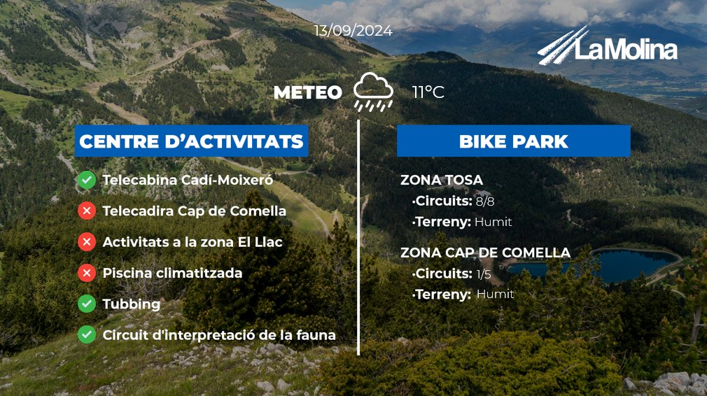 #INFOESTIUPrevisió d'obertura #LaMolina:
🚴‍♀️30 km
🚴‍♂️9 pistes
🚡 2 remuntadors
☀️11Cº a 7Cº
⛰️Terreny humit
⚠️ Fort risc de tempesta
💨 Previsió de vent moderat
Descarrega la teva fulla de responsabilitat lamolina.cat/content/pdf/re…