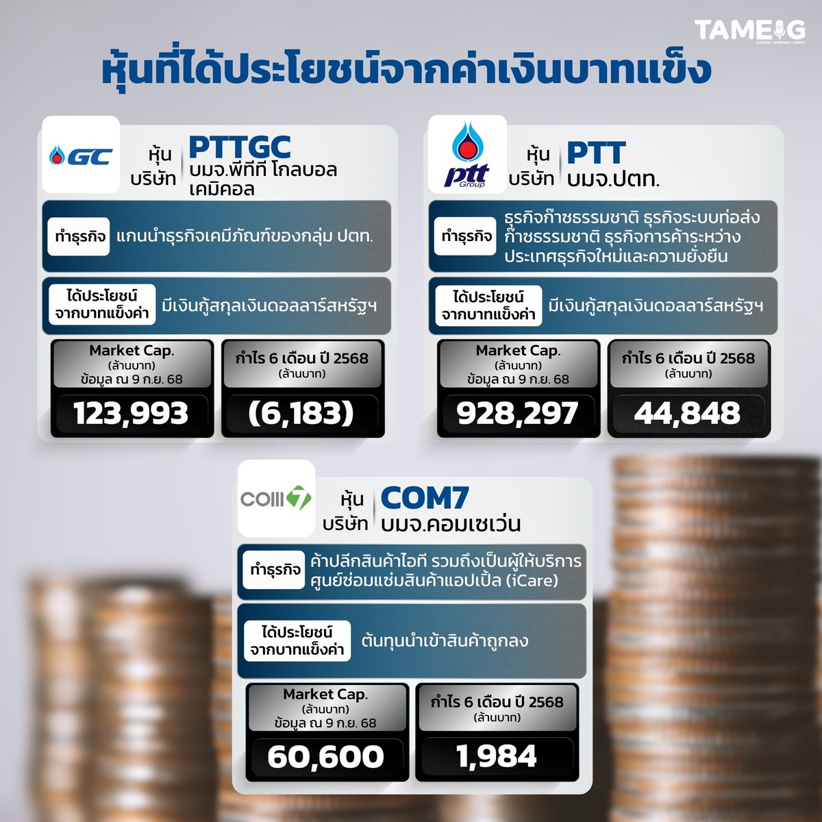 TamEig's tweet photo. #Infographic หุ้นที่ได้ประโยชน์จากค่าเงินบาทแข็ง⁣
 💸💸⁣
⁣
ดูเพิ่มเติมคลิก : https://t.co/wDjPxBNvOR

#TAMEIG  #เงินบาทแข็ง https://t.co/2MTlcf8fLg