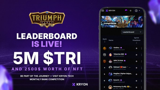 🚀 Triumph Games Leaderboards are LIVE!
🎮 Compete in <a href="/PlayArmourX/">Armour | Closed Beta</a>, @BattleRiseGame &amp; <a href="/PlayElumia/">Legends of Elumia</a> for epic rewards!
💰 Prizes:
🏆 5M $TRI (~$75k) for Top 250
🎁 $2.5k NFTs for Top 30

📅 Sept 12 – Oct 8
📊 Rank up here: kreator.kryon.tech/kommunities?pr…
Create. Conquer. Triumph. 🌟