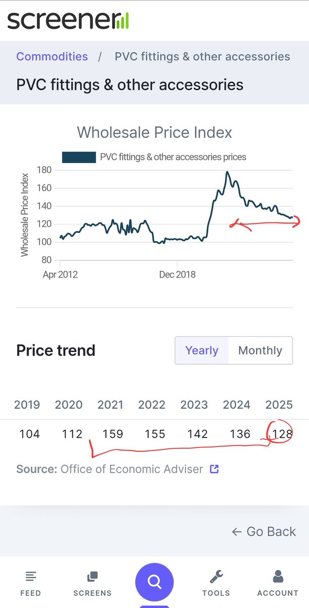 Keep an eye on pvc pipe companies. It seems pvc price is stabilizing now.