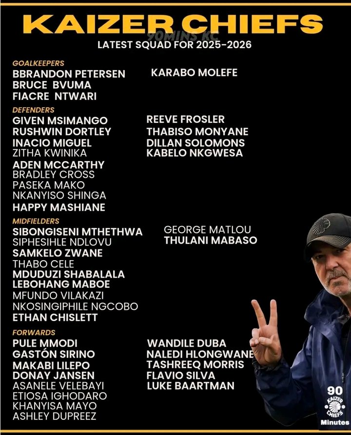 MotsoAphi's tweet photo. Kaizer Chiefs squad https://t.co/ecFmqIIEJg