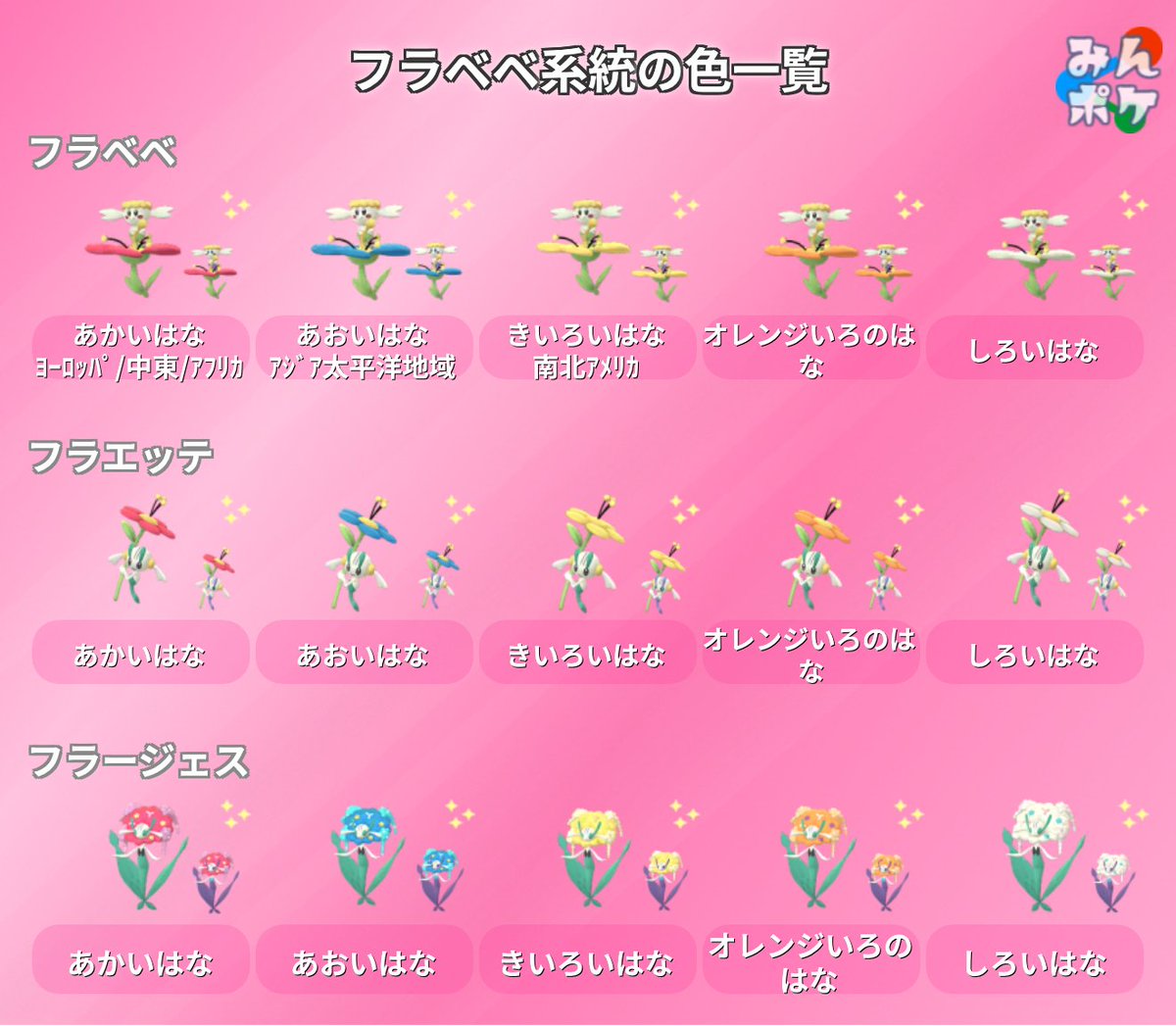 XY フラベベ フラエッテ フラージェス アンリミ zukan4-4a.png