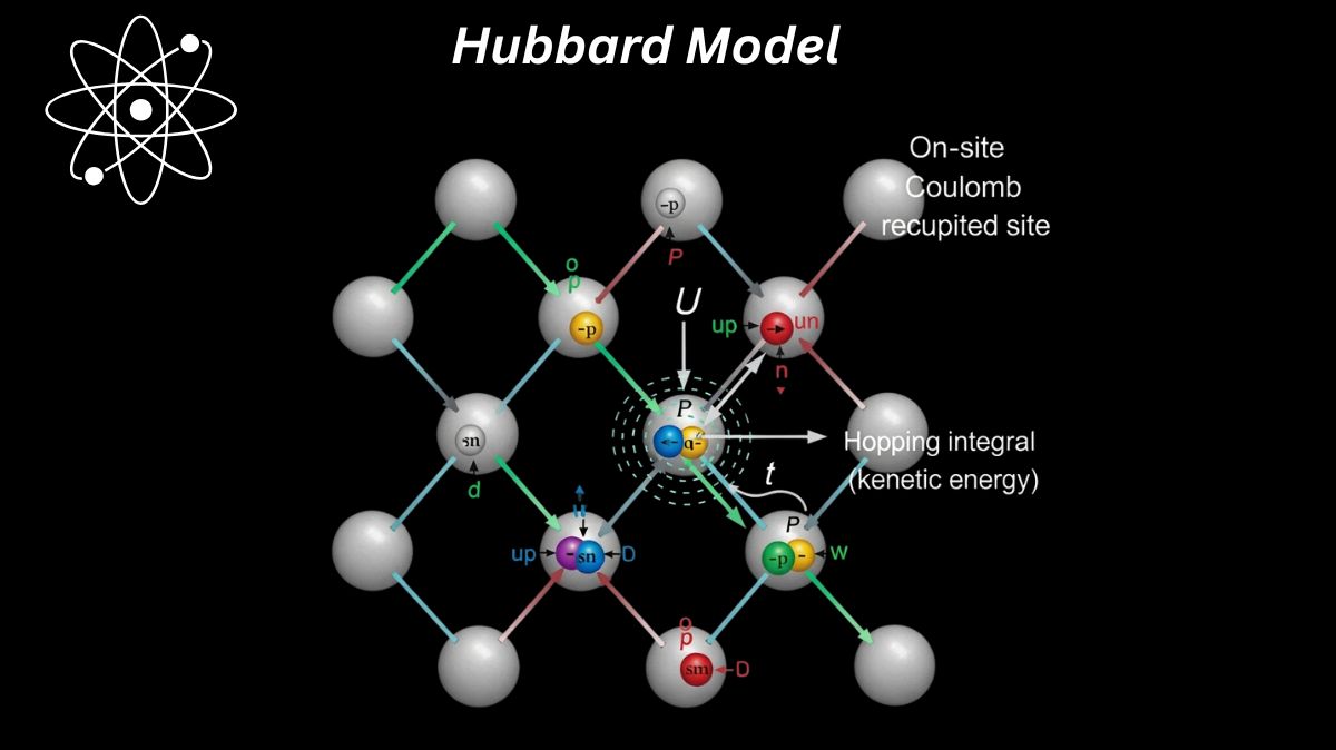 TechGovind70399's tweet image. The Hubbard Model Simulations With Tile Trotterization
Read more on quantumcomputer.blog/the-hubbard-mo…
#HubbardModel #TileTrotterization #SOFFFT #HWP #Quantum #technology #technews #technologynews #news #technologytrends #govindhtech @TechGovind70399