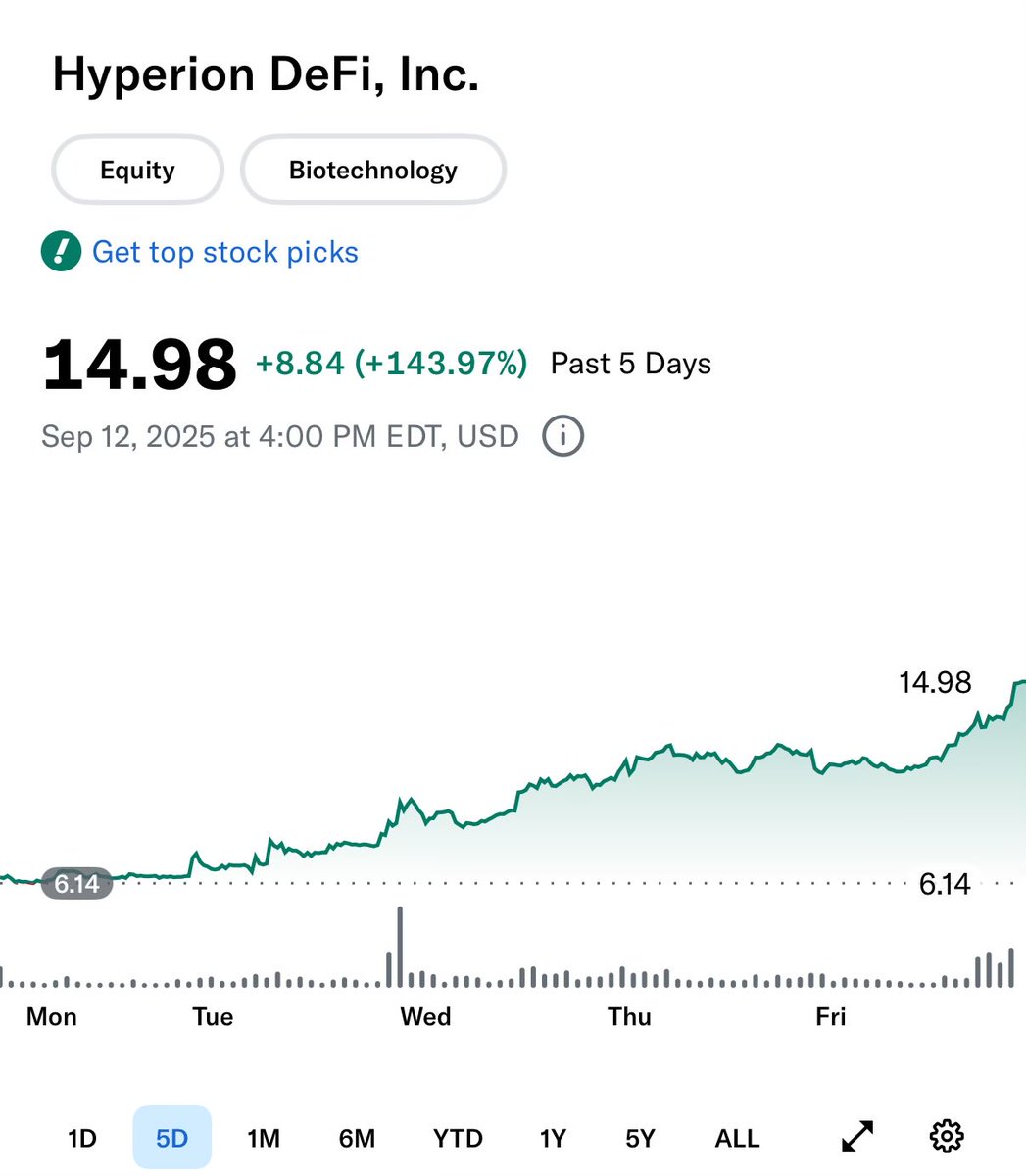 Markets are dictated by humans and are susceptible to emotions &amp; herd psychology thus not rational! 

In the past week, Twitter talked $HYPE DATs mNAV of $SONN &amp; $HYPD w/ ppl incorrectly sayin FD mcap of $HYPD at discount >50% to holdings &amp; “repriced to mNAV of 1x”

👀 below 🧵