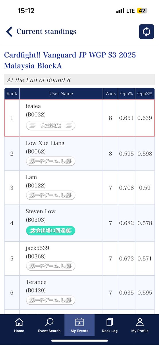 8-0 
draconis 1st 
messiah 2nd 
eva 1st 
vyrgilla 1st 
maelstrom 1st 
prison 2nd 
hll 1st 
bav 2nd