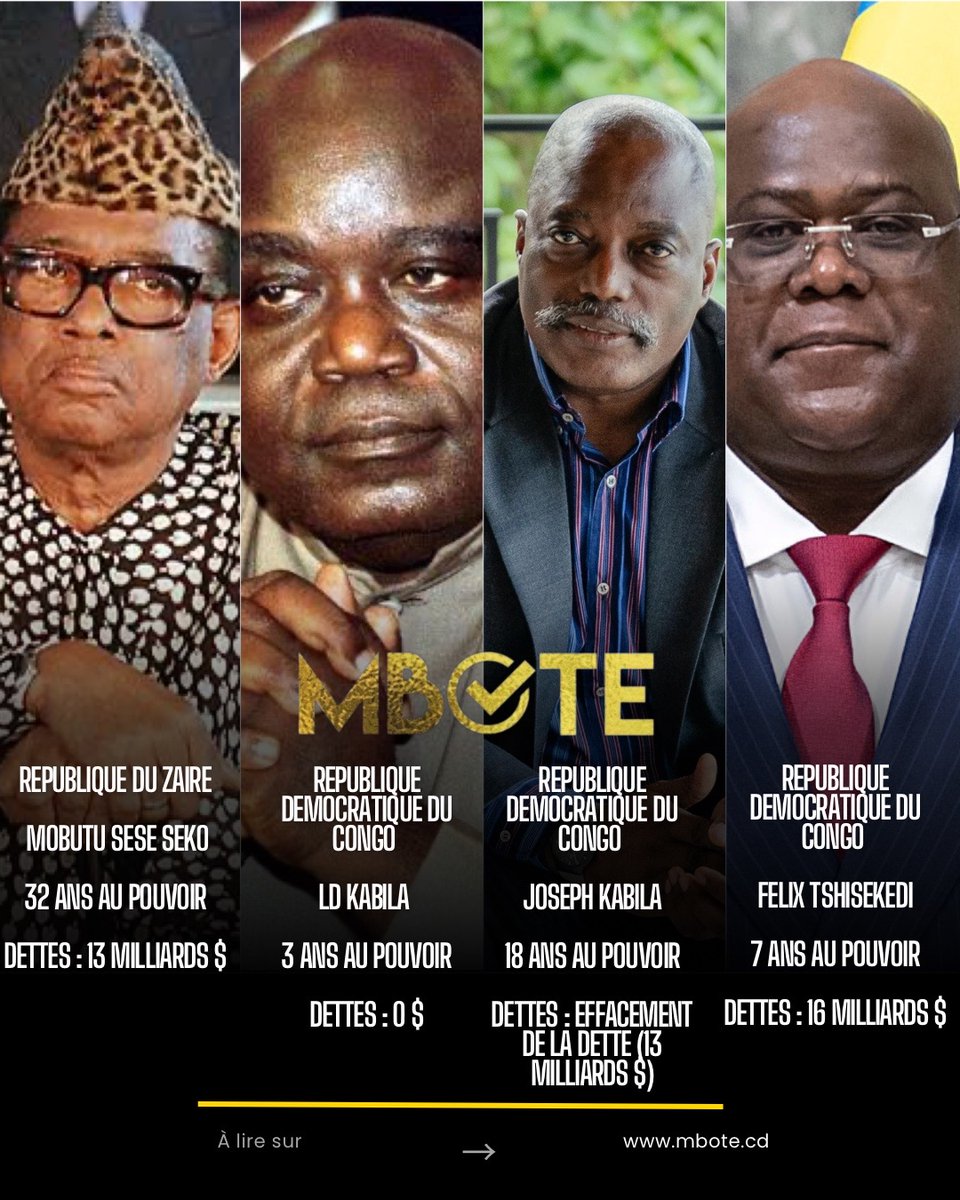 mbotecd's tweet image. À QUI LA FAUTE ?

- 32 ans de pouvoir : Mobutu, dictateur, avait accumulé une dette extérieure de 13 milliards USD.

- Mzee Laurent-Désiré Kabila n&apos;avait contracté aucune dette extérieure en 3 ans.

- Joseph Kabila a permis l&apos;effacement de la dette du Maréchal, estimée à 13…