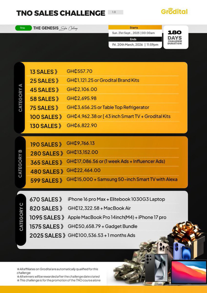 Grodital tweet media