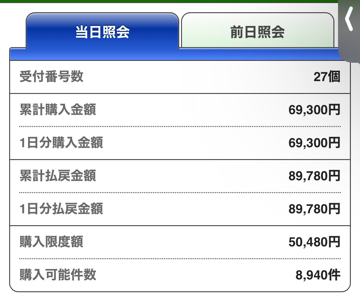 本日全レース購入もプラスニマン…
🤔