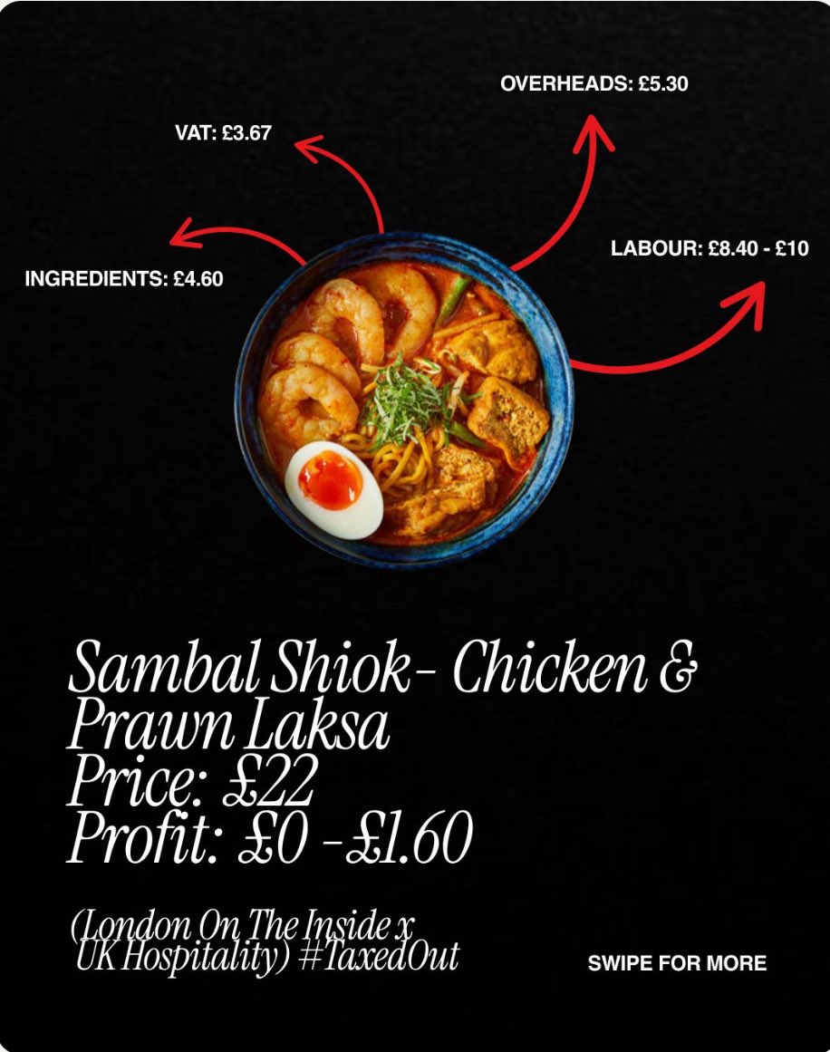 This is what it means when a sector which bring light and life to our high streets and communities and joy to our lives is #TaxedOut - one of my favourites lucky to make £1 but the taxman makes £8.50 and earns £3.67 in VAT alone so our customers are being taxed too