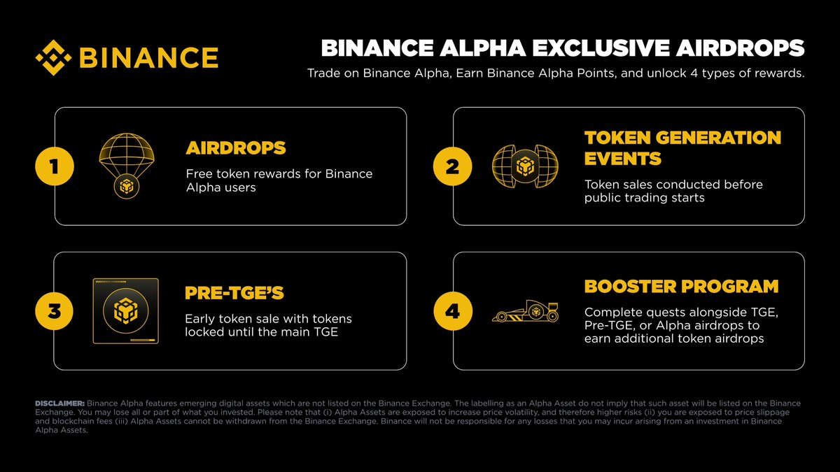 Your #Binance Alpha Points unlock multiple ways to earn: Airdrops, TGEs  (fixed price or bonding curve), Pre-TGEs, and the Booster Program. A unique  way to dive into Web3, engage with new projects,