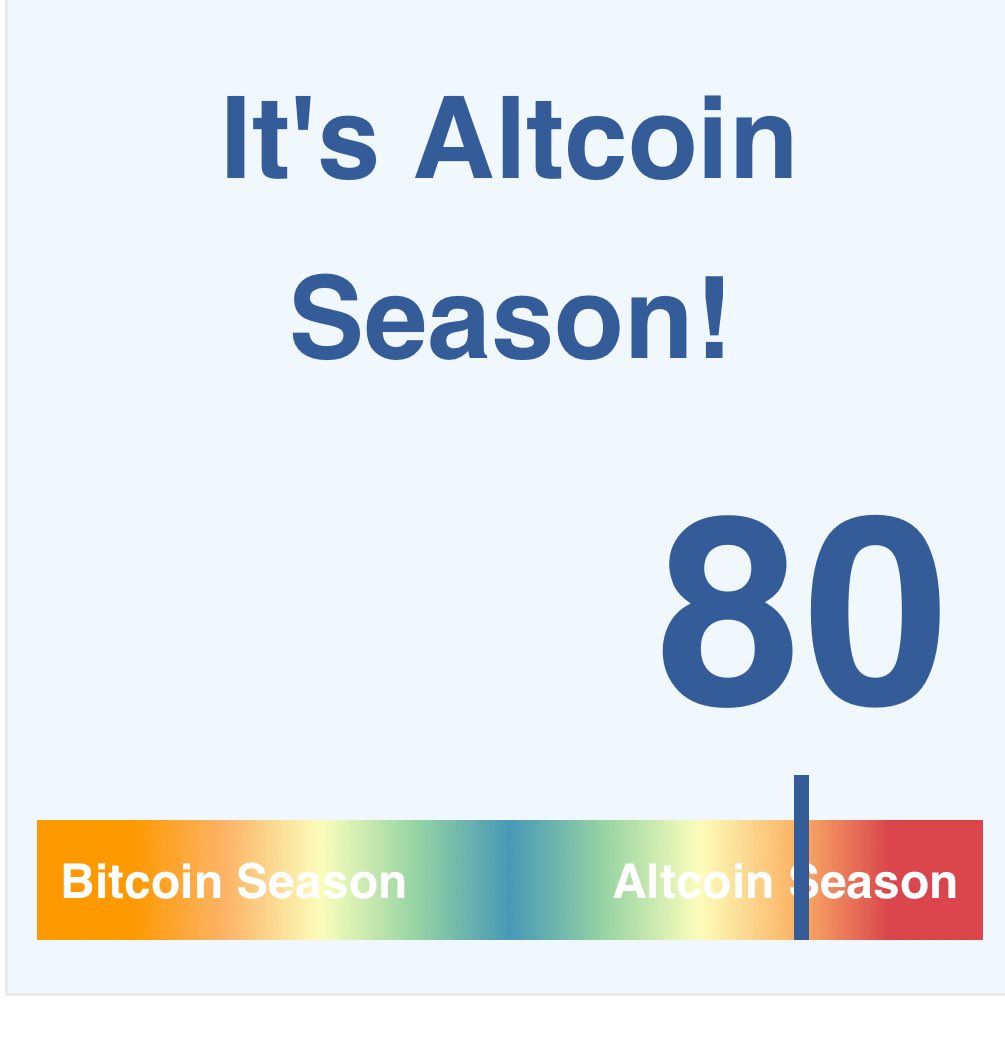 Watch the imminent pump 👀