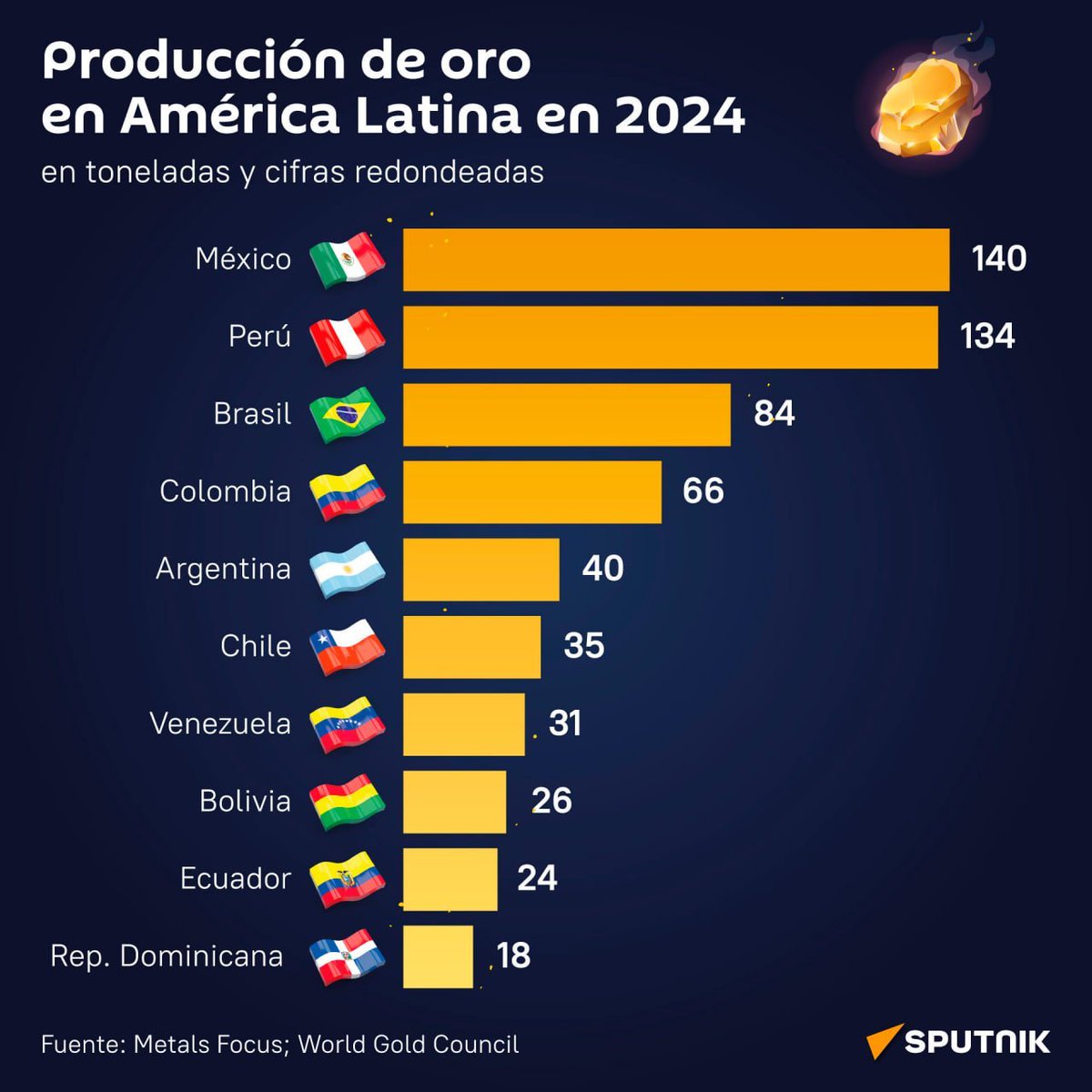 Recordatorio: Las empresas anglosajonas extraen actualmente de Hispanoamérica más oro en un solo año que el total explotado durante el Imperio Español. 

Por eso buscan que odies a España y no a los verdaderos usurpadores.