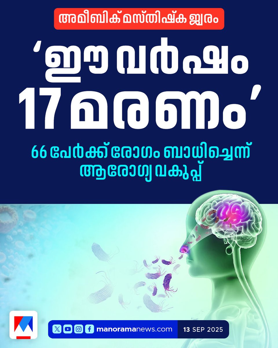 manoramanews's tweet photo. 'ഈ വർഷം 17 മരണം സ്ഥിരീകരിച്ചു’; കണക്കുകളിൽ വ്യക്തതയുമായി ആരോഗ്യവകുപ്പ് #AmoebicMeningitis #BrainFever #HealthAlert #PublicHealth #DiseaseOutbreak #KeralaHealth #HealthDepartment #DeathToll #DiseasePrevention https://t.co/LlVat02DK3
