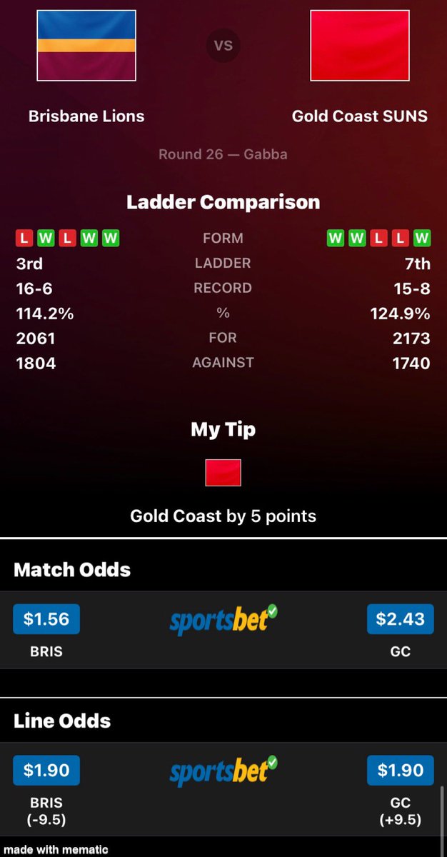 p_terg's tweet photo. 🔵 🦁 🟡 🔴 GAME DAY 🔴 🟡 ☀️ 🔴
T-1’25”@the’Gabba
@brisbanelions 0.0 (00);
@goldcoastsuns 0.0 (00)
#AFL #AFLFinals #AFLSF2 #AFLLionsSuns #Uncaged #GoldCoast #QClash https://t.co/NDU2wutiYL