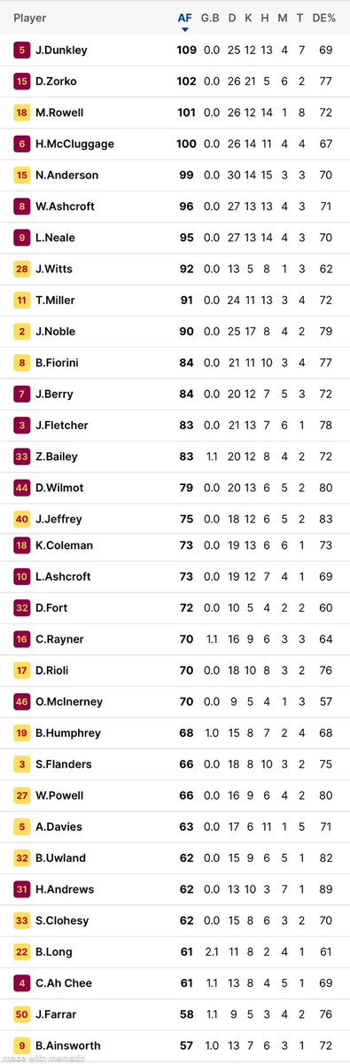 p_terg's tweet photo. 🔵 🦁 🟡 🔴 GAME DAY 🔴 🟡 ☀️ 🔴
T-1’25”@the’Gabba
@brisbanelions 0.0 (00);
@goldcoastsuns 0.0 (00)
#AFL #AFLFinals #AFLSF2 #AFLLionsSuns #Uncaged #GoldCoast #QClash https://t.co/NDU2wutiYL