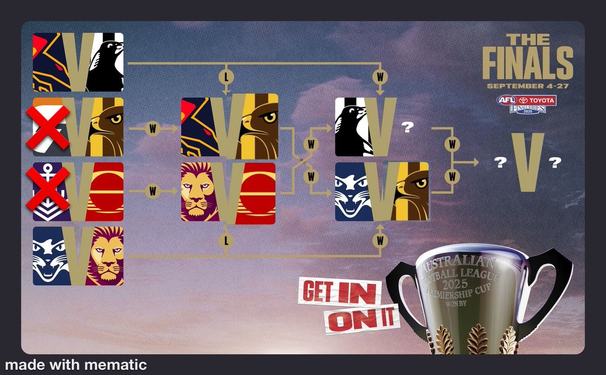 p_terg's tweet photo. 🔵 🦁 🟡 🔴 GAME DAY 🔴 🟡 ☀️ 🔴
T-1’25”@the’Gabba
@brisbanelions 0.0 (00);
@goldcoastsuns 0.0 (00)
#AFL #AFLFinals #AFLSF2 #AFLLionsSuns #Uncaged #GoldCoast #QClash https://t.co/NDU2wutiYL