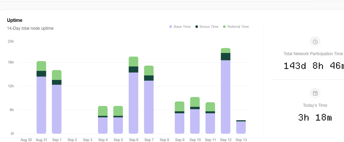 HamiDHamster's tweet photo. @theblessnetwork care to explain? still not illegible after your review? are you just getting our data? and not seeing effort with it.running your sh*tty node is already an effort. unless its a trash. better review it. if its running node then it must be elligible. https://t.co/4iuEjUotrf
