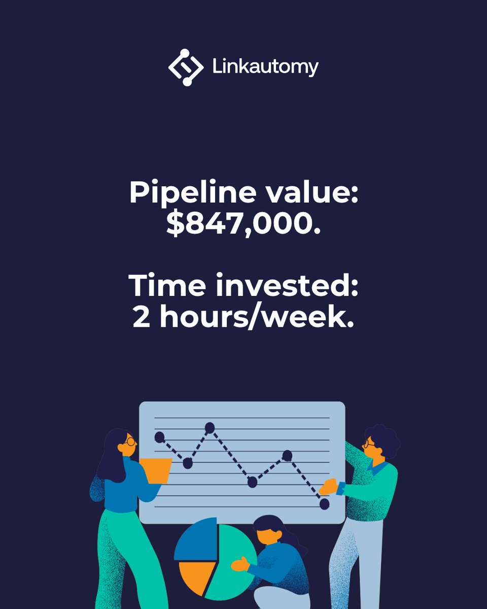 linkautomy's tweet image. This is what happens when you stop trading time for money and start building systems that scale.

#PipelineValue #TimeROI #SalesEfficiency #LinkedInAutomation #B2BResults #SalesROI #BusinessScaling #LinkedInStrategy #LeadGeneration #SalesAutomation