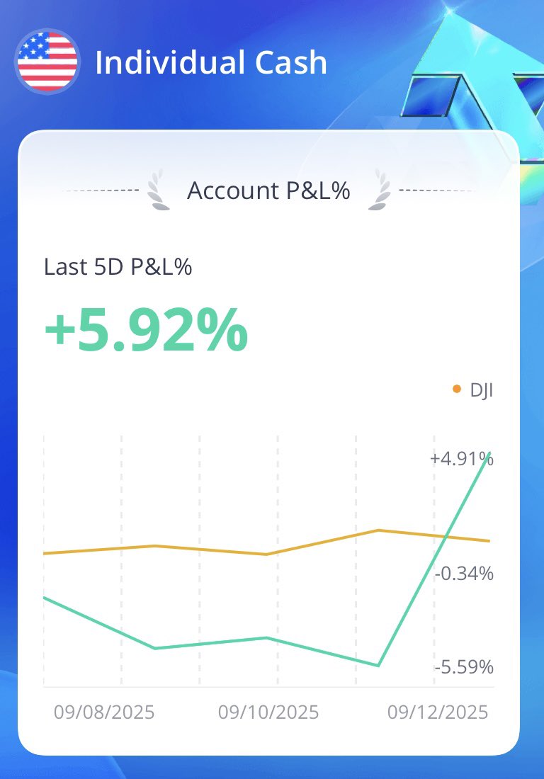ShatteredShellz's tweet image. Took some bad trades, fomo’d into some dumb call flow on $biox that had earnings. Paper handed $rgti but still green this week at least. Still holding some positions.