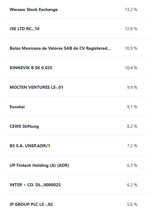 Weekly update Szew Grundinvest (September 13, 2025)
The second week of September was fairly quiet, with the wikifolio (+0.0%) remaining unchanged and the DAX (+0.2%) gaining minimally.

Since the start of the year, the wiki (+32.4%) has continued to outperform the DAX (+19.3%)