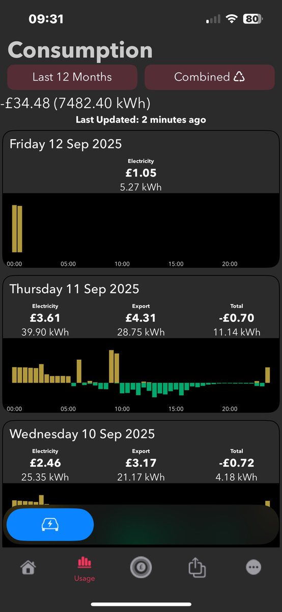 Chris Hill, GreenPhase tweet media