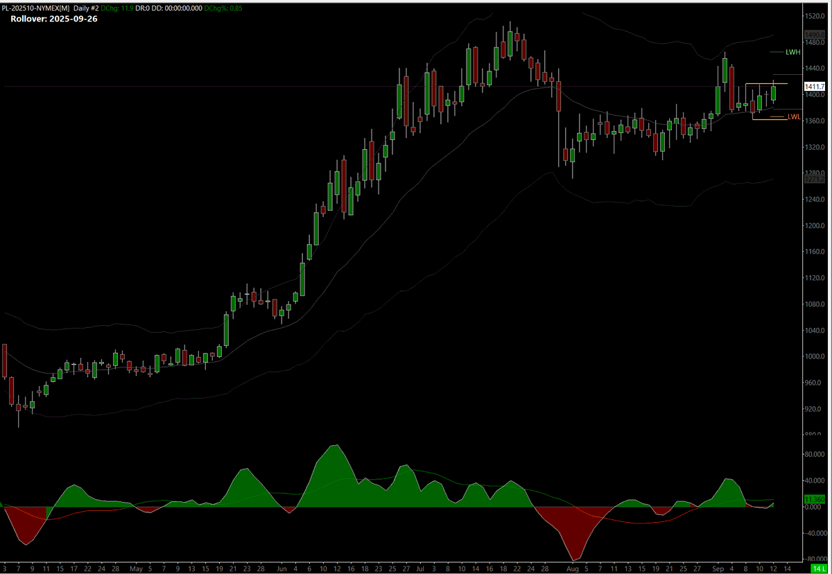 Soyale82's tweet photo. CME #Platinum (PL) Futures: do we have a breakout from consolidation + an #Anti on the oscillator? https://t.co/hM3eDKNqgl