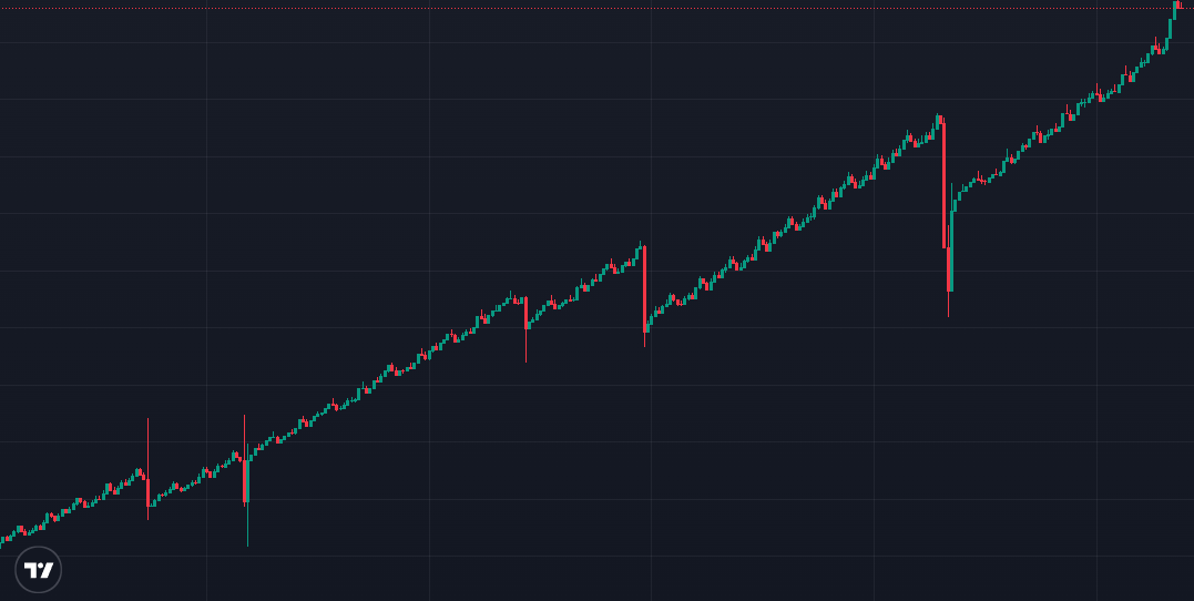Side by side, the difference speaks for itself. <a href="/MotionLabsMM/">Motion Labs</a> volume bot doesnt just push numbers, it keeps your chart looking natural and organic. Most people are neglecting how much that matters