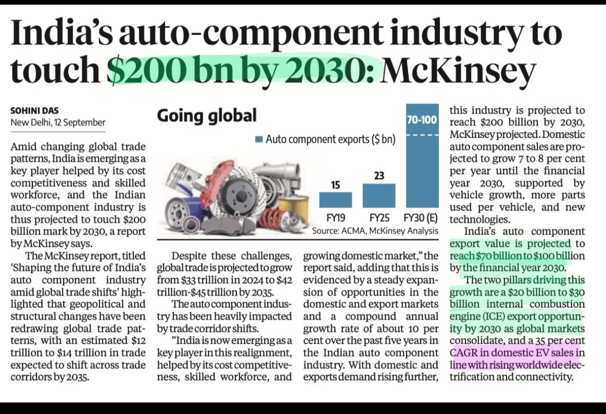 Auto ancillary sector 😎 

India auto - Components industry to touch 200 bn by 2030

CAGR grow 7-8% 

Indian auto components export value ;--

The two pillars driving this growth are a $20 bn to $30 bn ICE engine export opportunities 

#2W
#3W

Dis- Only shared sector outlook