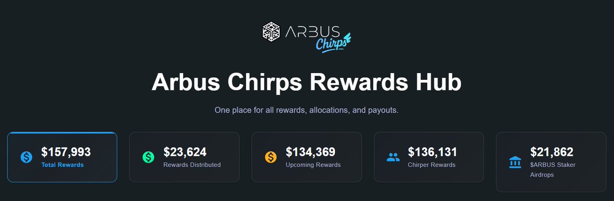 Someone asked, "How do I get positioned on Arbus Chirps?"

Everything you need to know about <a href="/arbusai/">Arbus</a> and <a href="/arbuschirps/">Arbus Chirps</a> are in this quoted mega thread! 👇

Study and bookmark it. 🔖

The only thing that keeps evolving now are the campaign lists and order of priorities. Mindshare