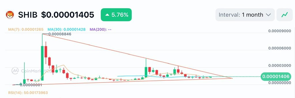 SHIBpossessor's tweet photo. $SHIB is ready to take off beautiful people!  🚀 https://t.co/71ebbA3mDZ