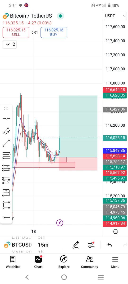 ameruddin88's tweet photo. #BTC Hacker Strategy More updates follow Me 🚨 

See the prediction in #BTCUSD https://t.co/rN5UViPnko