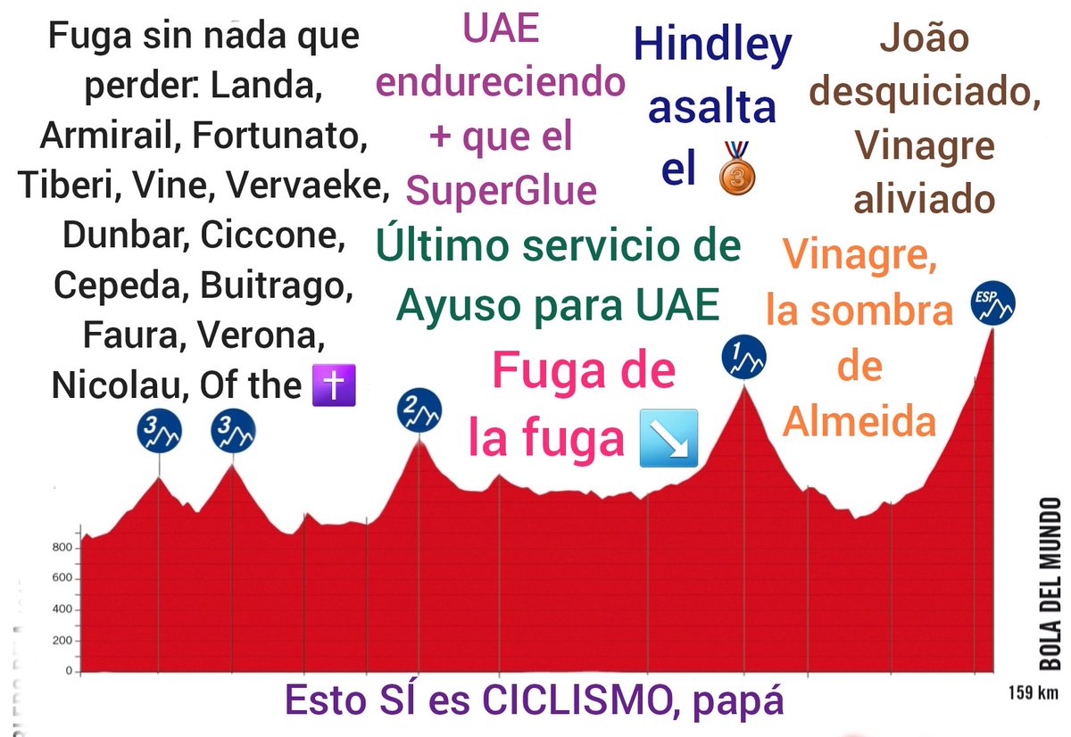ETAPA 2️⃣0️⃣: En Madrid quizá no tenemos tanto paisaje, pero sí rampas de garaje.