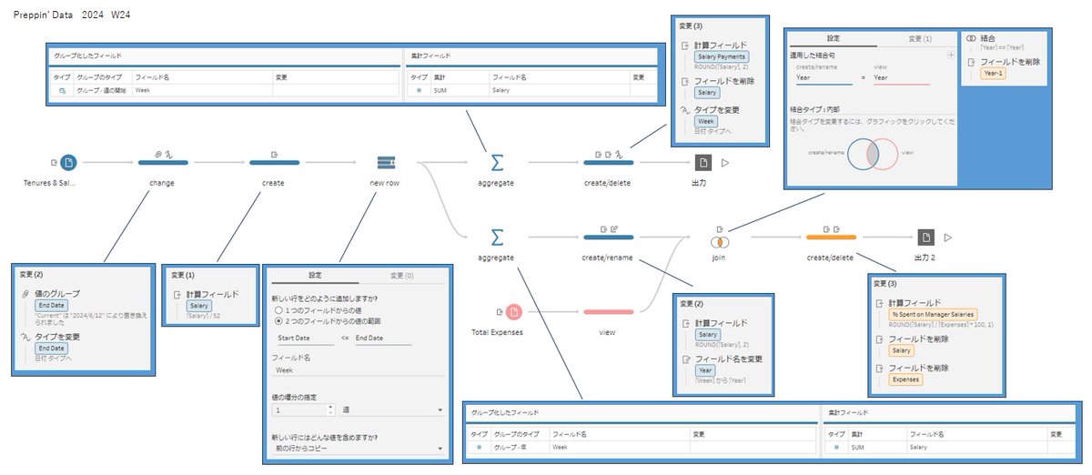 05_hamah's tweet image. #PreppinData 2024: Week 24 - SuperBytes Salaries Part 2

Thank you @Datajedininja, @JennyMartinDS14 &amp;amp; @TomProwse1 

学び
・集計で「グループ化したフィールド」に日付型の項目を設定すると、週の開始ごとや年ごと等のレベルを指定してグループ化できる

#Tableau 

PD2024_W24_20250913
