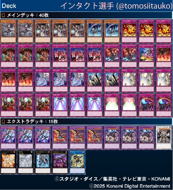 将軍CS【遊戯王マスターデュエルCS】 (@shoguncs_md) on Twitter photo 第434回将軍CS
参加者17名
2025/9/13開催
大会結果:tonamel.com/competition/Oe…
🥇優勝
にあさんは正義選手【粛声】
<a href="/kotone_sei/">琴音꜀(^. .^꜀ )꜆੭</a>
🥈準優勝
Exil選手【ライゼオル】
<a href="/lixeDexil/">Exil</a>
🎗️TOP4
Kalvino選手【シャドールジェムナイト】
<a href="/KevinHu85645503/">Kevin Huang (Kalvino)</a>
インタクト選手【ダイノルフィア】
<a href="/tomosiitauko/">インタクトォォォ!</a> 第434回将軍CS
参加者17名
2025/9/13開催
大会結果:tonamel.com/competition/Oe…
🥇優勝
にあさんは正義選手【粛声】
<a href="/kotone_sei/">琴音꜀(^. .^꜀ )꜆੭</a>
🥈準優勝
Exil選手【ライゼオル】
<a href="/lixeDexil/">Exil</a>
🎗️TOP4
Kalvino選手【シャドールジェムナイト】
<a href="/KevinHu85645503/">Kevin Huang (Kalvino)</a>
インタクト選手【ダイノルフィア】
<a href="/tomosiitauko/">インタクトォォォ!</a>