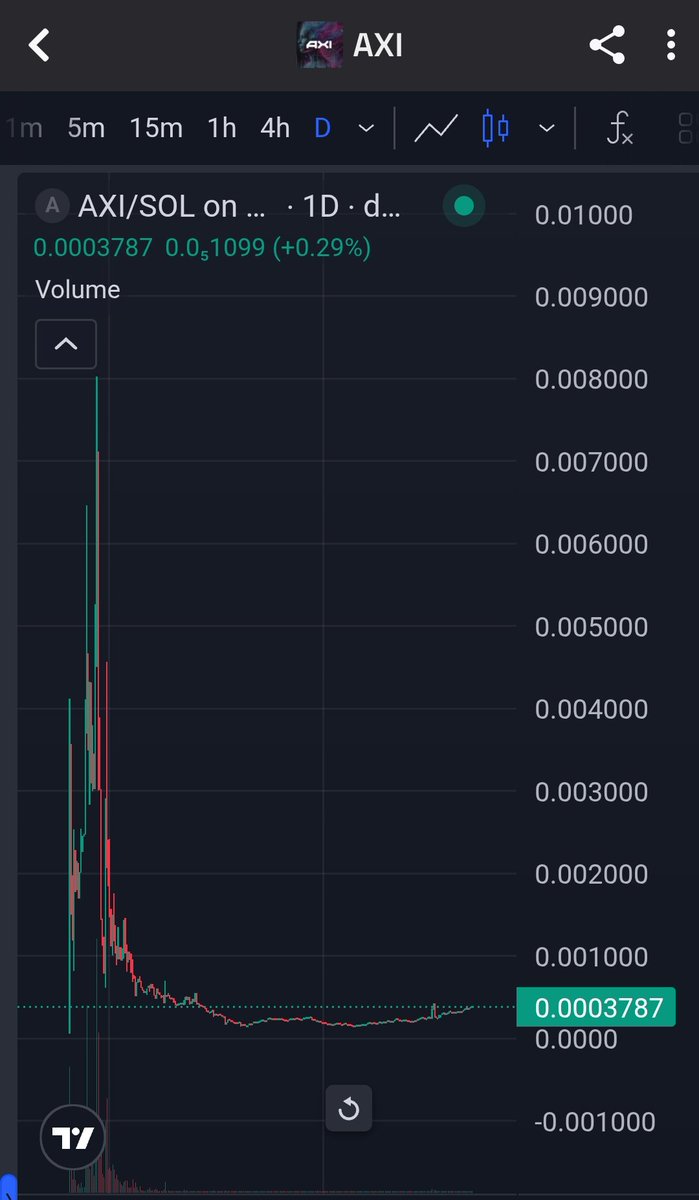 Krishna | $AXI AI tweet media
