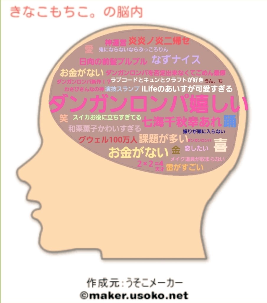 私の今の脳内です