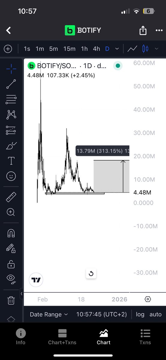 lextrenches's tweet image. $botify reached previous support levels which gets respected, aligned with sol possibly going to $300, I really recommend adding a good bag to your portfolio.

This is the bottom.

DYOR.
