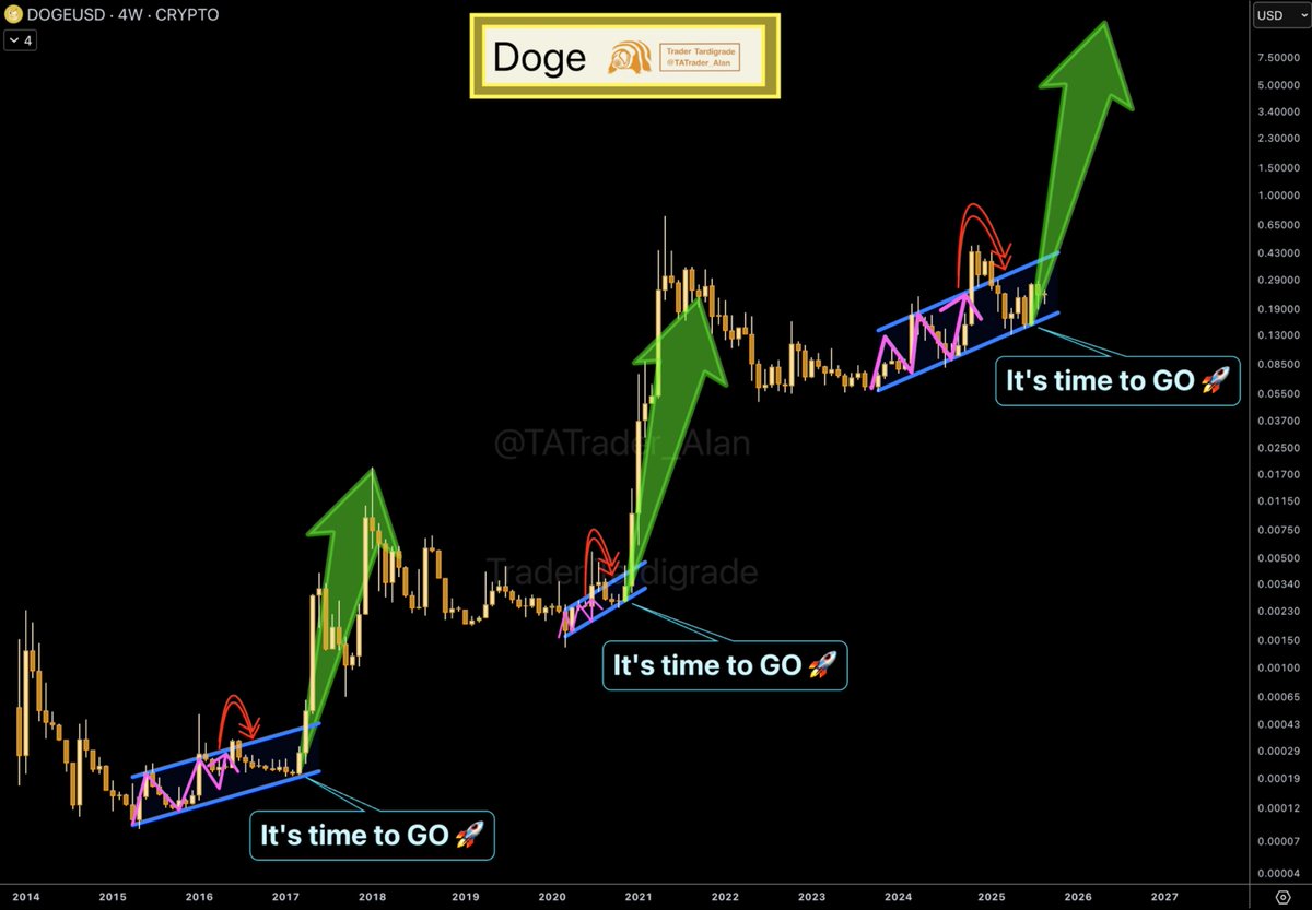 Trader Tardigrade 🧬 tweet media