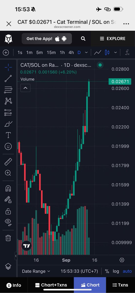 lovelaity's tweet photo. 【Alien Cat】Day 5：
Investment: 1 million ($21,000)
Today's earnings: 10,228 $CAT, with an Alien Cat bonus of 20%, earning an additional 2,044 $CAT
Total earnings: 12,272 $CAT ($327)
Return rate: 1.26% 🔥

@CTO_Cats @AICAT_CN
Ca:4HBQm2EhdpUWZkTYxttxNDnsoWi5beRAGWHpjVo8pump

Game participation link:
https://t.co/gjvZMK2Wmb