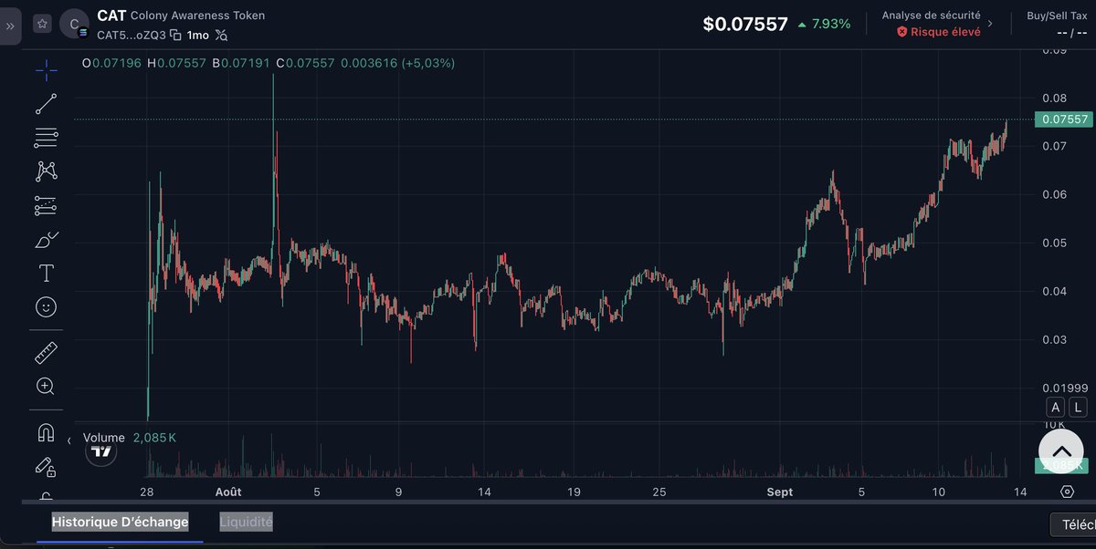 🚀 ROAD TO 1M MarketCap

✅ x15 from launch
✅ 500k MarkerCap
✅ Supply has been shrinking for 21 days straight!

WEN ?
NOW !

-> CAT5DsKqqtSD5VpD1XrVfSvZ8rVeNGPxLczraDiXoZQ3

#Tokenomic #Token #Crypto #Solana #BullRun #AltSeason #WEN #ToTheMoon