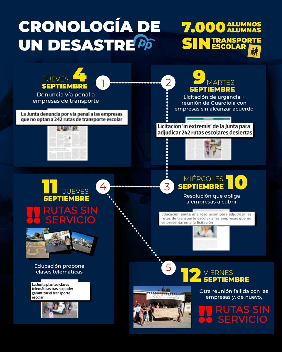 ‼️¿Dónde está Guardiola? ‼️

👉🏼❌ ¿Cuándo va a dar explicaciones de la mayor catástrofe en la historia de la educación extremeña?
