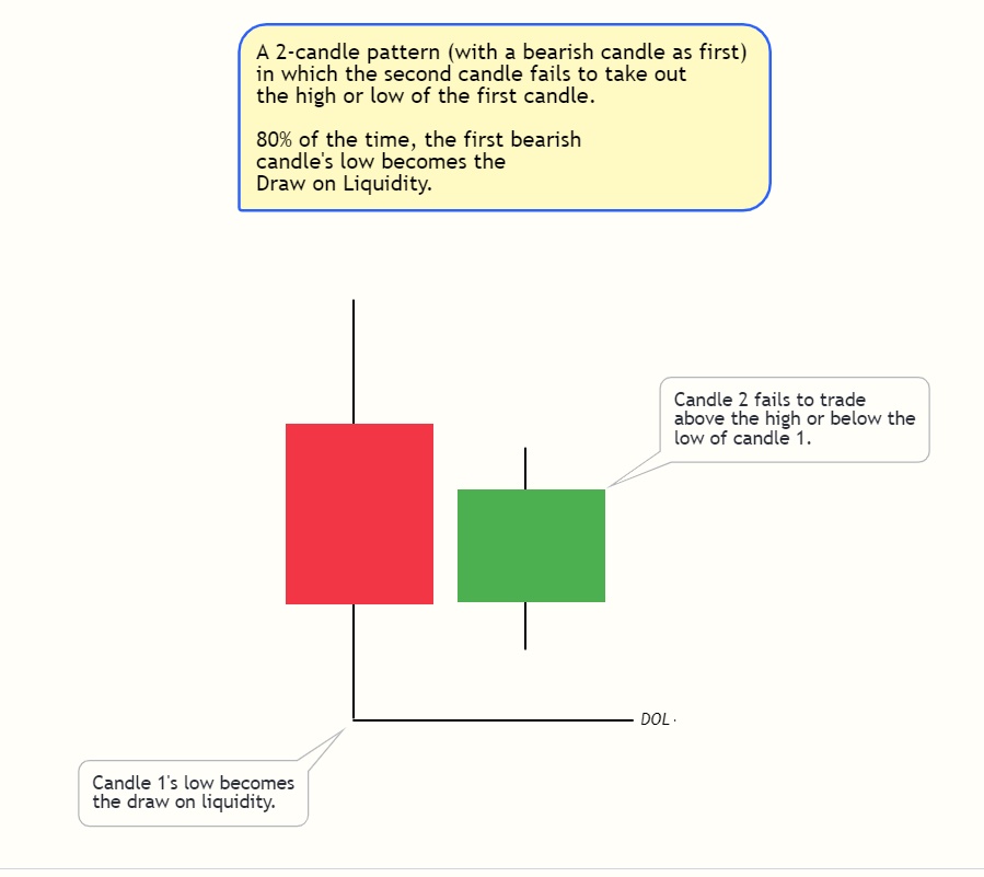 OsmondSabby's tweet image. UNFOLLOW ME IF THIS DRAW ON LIQUIDITY TECHNIQUE DOESN'T HAVE AN 80% CONSISTENCY RATE 👇🏼👇🏼
- Target the HIGH if the first candle is BULLISH
- Target the LOW if the first candle is BEARISH.
Apply on the D,W,M Timeframes.
STUDY THESE IMAGES 👇🏼