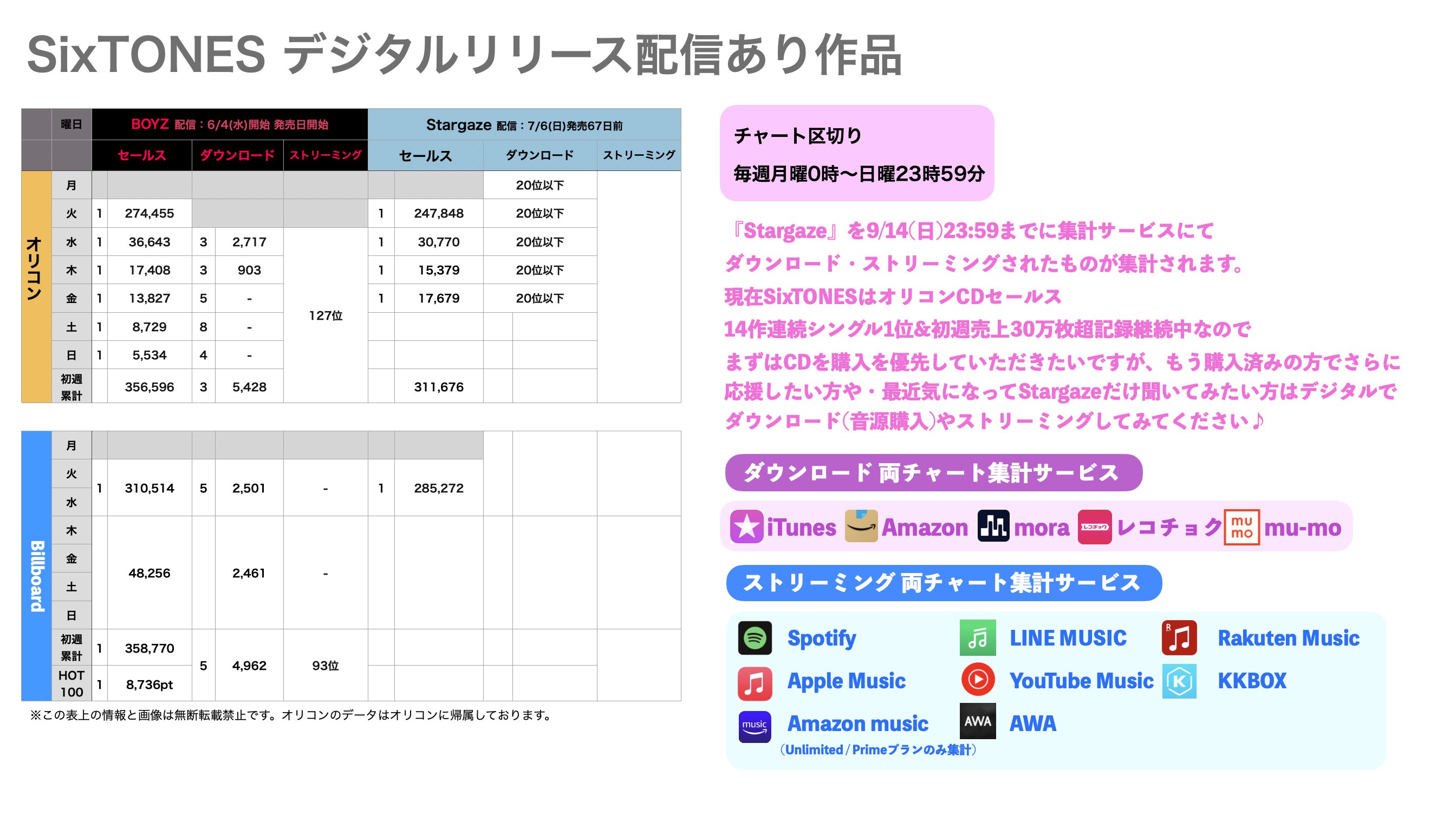 SixTONESまとめ売り 相場わからないので値下げしますコメント下さい〜 SixTONESまとめ売り 相場わからないので値下げしますコメント
