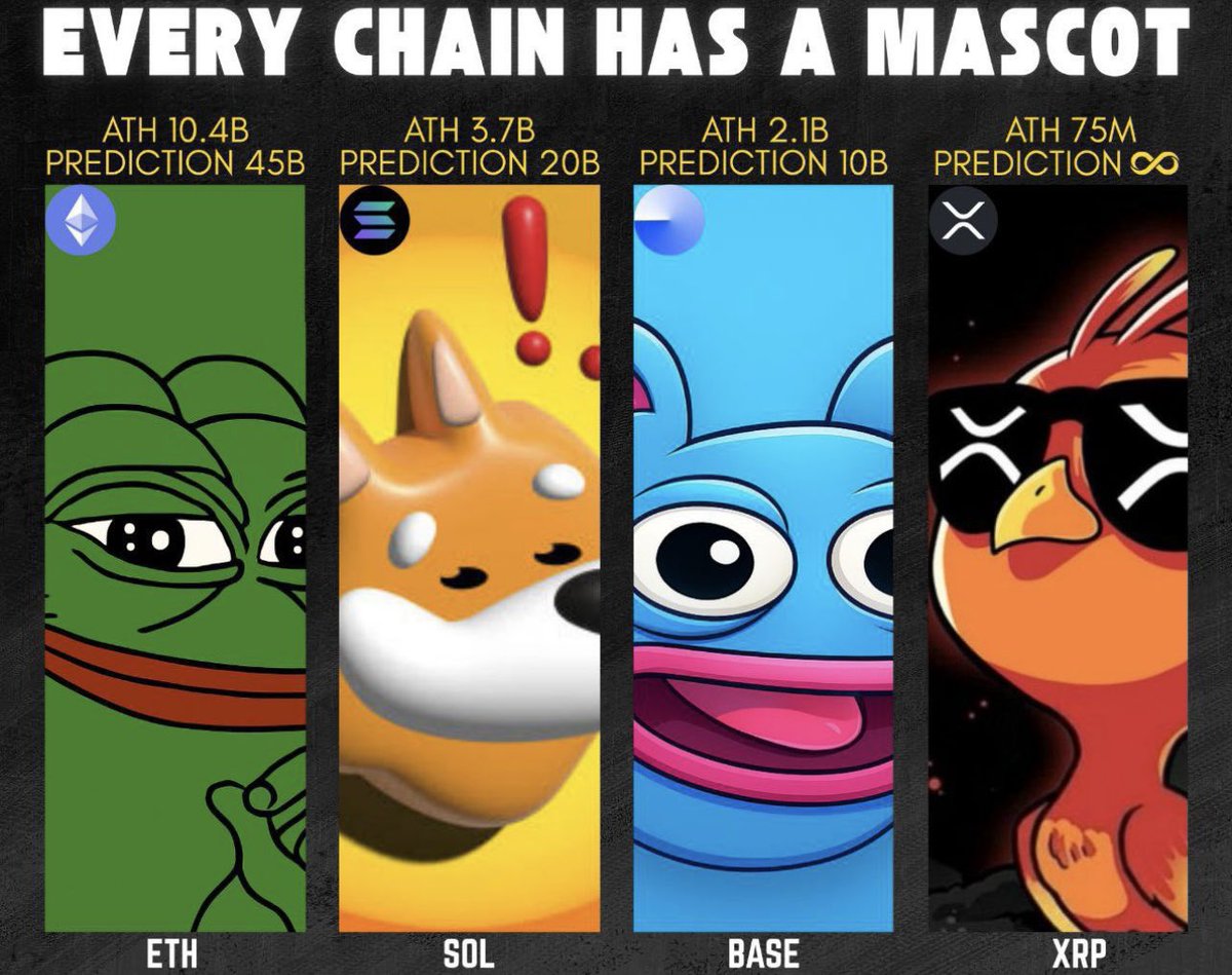 <a href="/MustStopMurad/">Murad 💹🧲</a> Every top chain had its billion $ meme.
For XRP, it’s inevitable → the Phoenix.
Even Ripple’s CTO rocks our PFP.
It’s still early. $PHNIX 🔥