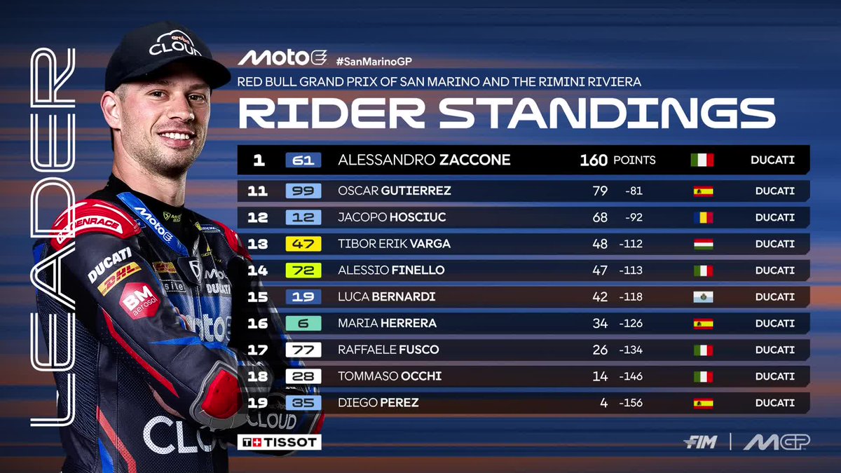 MotoE™ tweet media